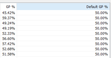 Image 3 Stock Margin Report